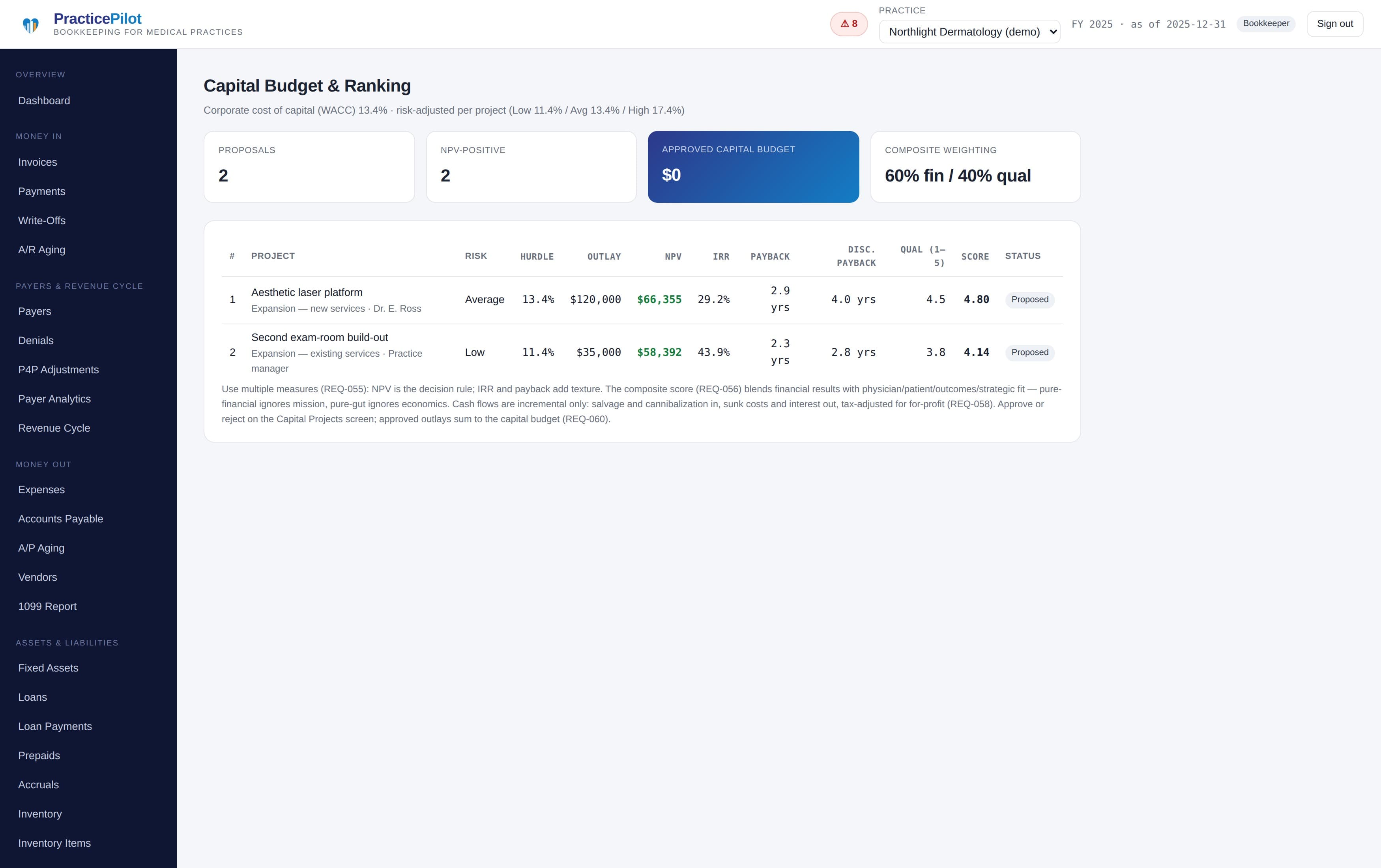Capital budget screen ranking projects by NPV, IRR, payback and composite score
